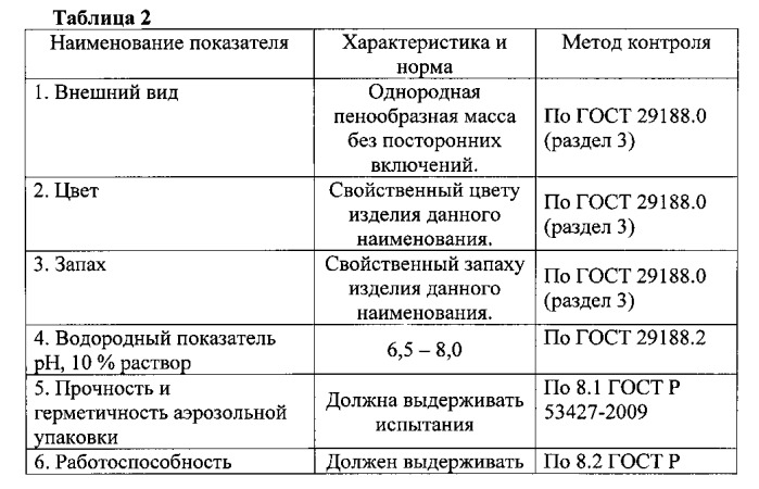 Аэрозольное мыло (патент 2544444)