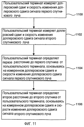 Вспомогательная идентификация луча в спутниковой системе (патент 2317643)