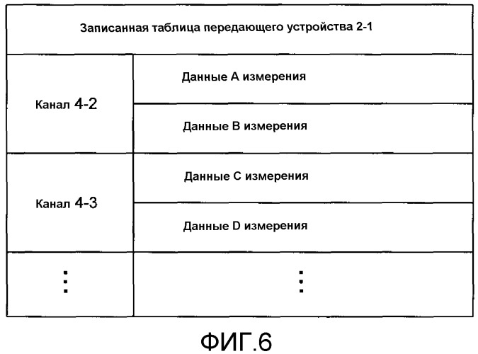 Способ мониторинга канала связи и передающее устройство (патент 2460223)