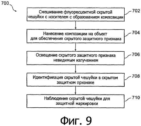 Чешуйка для применений в скрытой защите (патент 2381246)