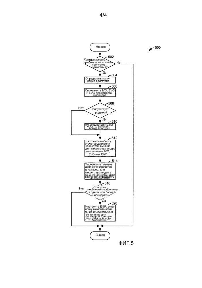 Способы и системы для определения пропусков зажигания двигателя (патент 2667499)