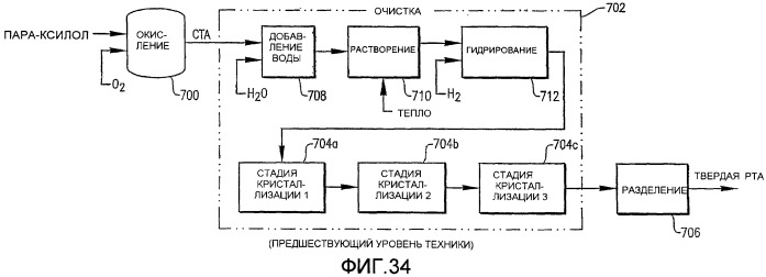 Оптимизированное жидкофазное окисление (патент 2435753)