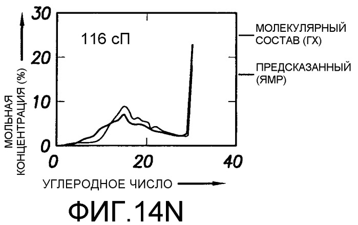 Способ определения свойств пластовых флюидов (патент 2367981)