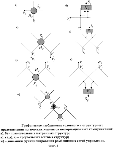 Способ сетевого управления информационными коммуникациями и устройство его реализации (патент 2574193)