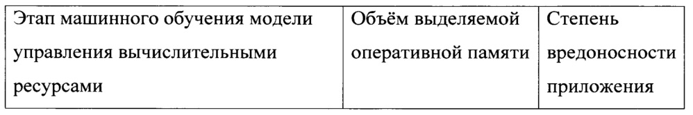 Система и способ управления вычислительными ресурсами для обнаружения вредоносных файлов (патент 2659737)