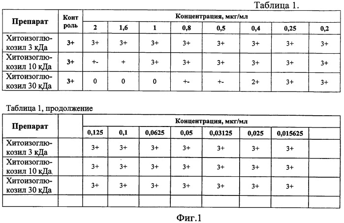 Способ получения полимерного комплекса (патент 2435611)