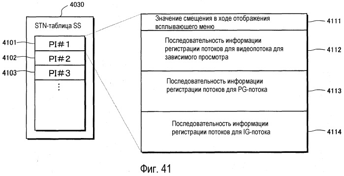 Носитель записи, устройство воспроизведения и интегральная схема (патент 2521288)