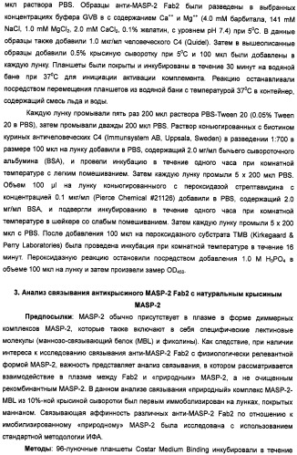 Способ лечения заболеваний, связанных с masp-2-зависимой активацией комплемента (варианты) (патент 2484097)