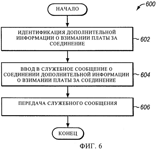 Взимание платы за роуминг с абонентов в сетях ims (патент 2439822)