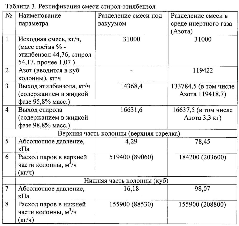 Способ перегонки жидкостей в среде инертного газа (патент 2642560)