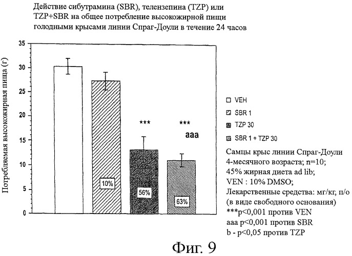 Лечение ожирения антагонистами мускаринового рецептора м1 (патент 2455981)