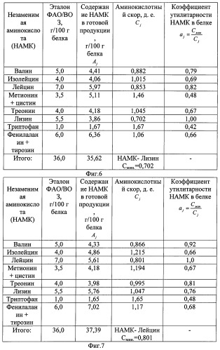Паштет печеночный (патент 2495597)
