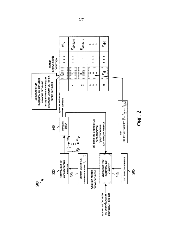 Система и способ увеличения пространства сигнатур малой плотности (патент 2628168)