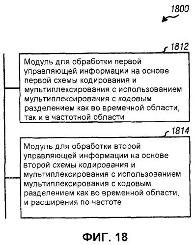 Кодирование и мультиплексирование управляющей информации в системе беспроводной связи (патент 2446590)