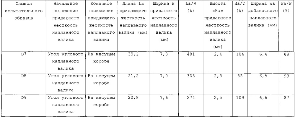 Способ получения сваренного угловым швом соединения и полученное дуговой сваркой соединение угловым швом (патент 2617307)