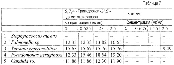 Бактерицидный агент и бактерицидная композиция (патент 2414818)
