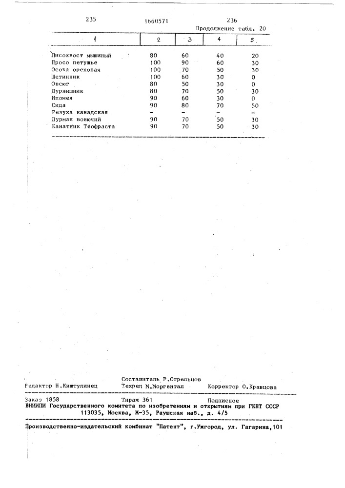 Способ борьбы с нежелательной растительностью (патент 1660571)