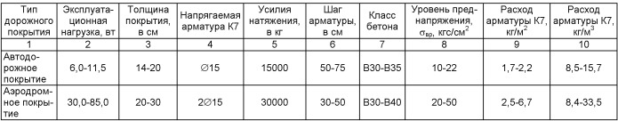 Способ возведения дорожной одежды и дорожная одежда, возведенная этим способом (патент 2413813)