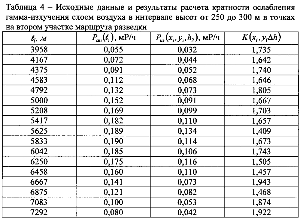 Способ ведения воздушной радиационной разведки местности измерителем мощности дозы с одним детектором (патент 2601774)