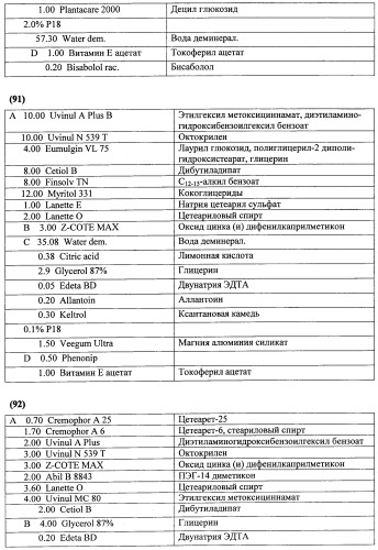 Противоперхотные композиции, содержащие пептиды (патент 2491052)