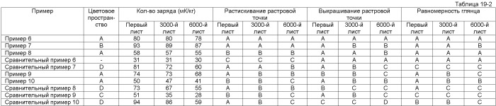 Голубой тонер, пурпурный тонер, желтый тонер, черный тонер и способ формирования полноцветного изображения (патент 2427866)