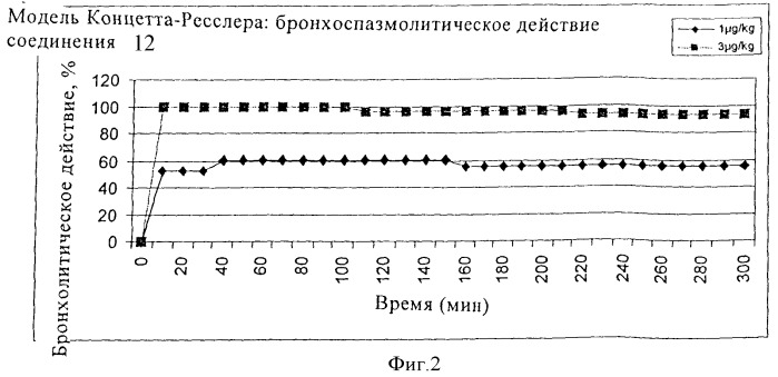 Новые энантиомерночистые  -агонисты, способ их получения и их применение в качестве лекарственных средств (патент 2378262)