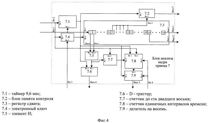 Устройство контроля ошибок в цифровых системах передачи на базе технологии ethernet (патент 2546560)