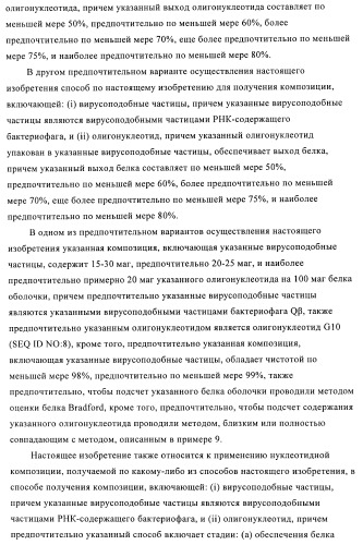 Способы упаковки олигонуклеотидов в вирусоподобные частицы рнк-содержащих бактериофагов (патент 2476595)