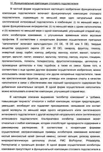 Композиция интенсивного подсластителя с пищевой клетчаткой и подслащенные ею композиции (патент 2455853)