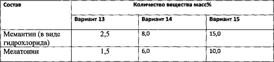 Фармацевтическая композиция, содержащая комбинацию мемантина и мелатонина (патент 2654713)