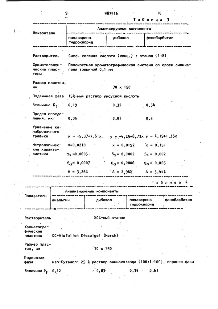 Устройство для количественного детектирования в плоскостной хроматографии (патент 987516)