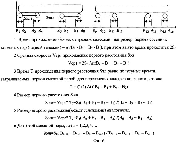 Способ идентификации подвижных объектов железнодорожного транспорта (патент 2280580)