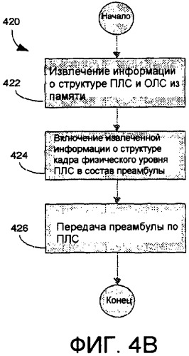 Способ и оборудование для самонастройки информации в системе связи (патент 2395935)