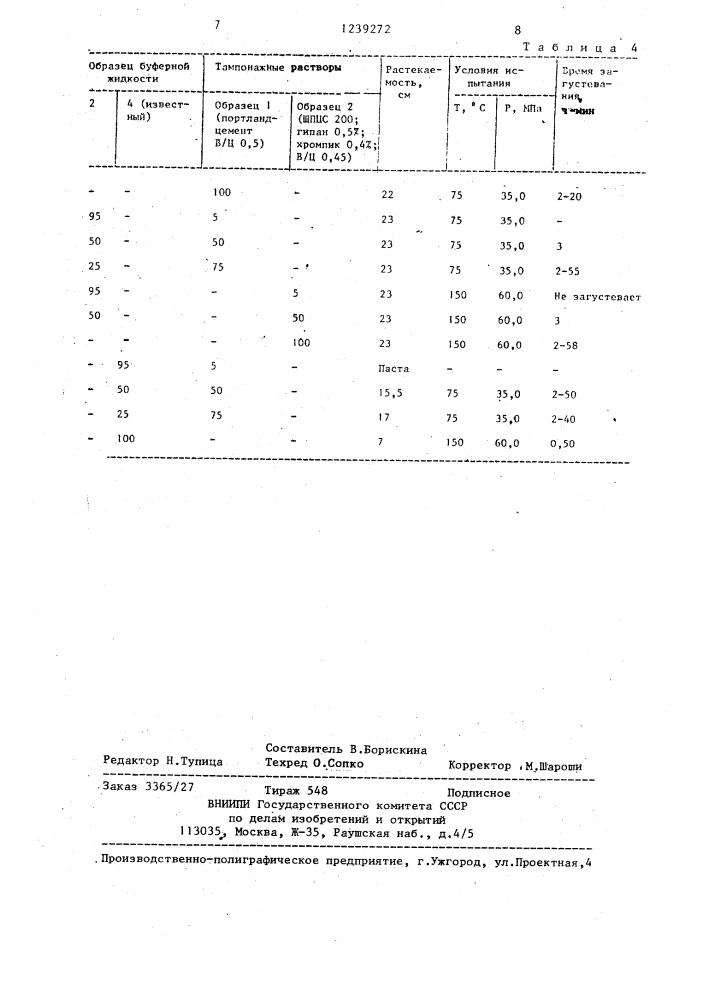 Буферная жидкость (патент 1239272)