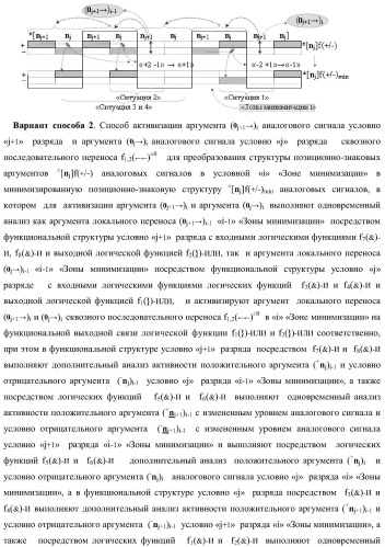 Способ активизации аргумента (0j+1 )i аналогового сигнала условно &#171;j+1&#187; разряда и аргумента (0j )i аналогового сигнала условно &#171;j&#187; разряда сквозного последовательного переноса f1,2(  )&#177;0 для преобразования структуры позиционно-знаковых аргументов &#177;[nj]f(+/-) аналоговых сигналов в условной &#171;i&#187; &#171;зоне минимизации&#187; в минимизированную позиционно-знаковую структуру &#177;[nj]f(+/-)min аналоговых сигналов и функциональная структура для его реализации (варианты русской логики) (патент 2425441)