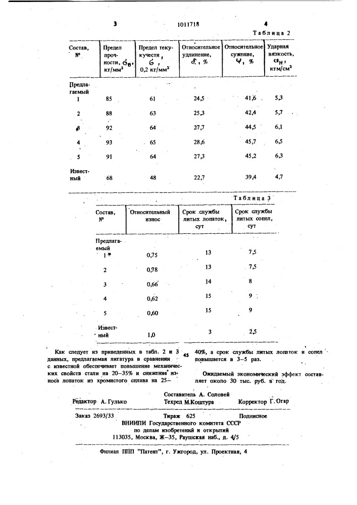 Лигатура для стали и сплавов (патент 1011718)
