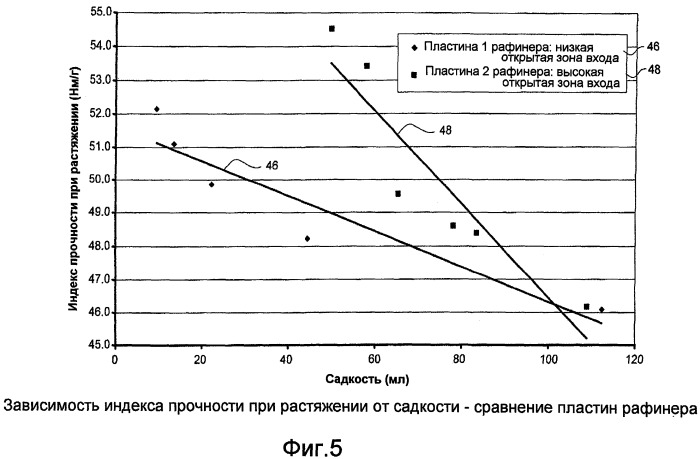 Способ и система для размола целлюлозной массы при средней консистенции (патент 2496635)