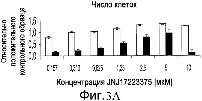 Способ размножения и дифференцирования плюрипотентных клеток (патент 2528764)
