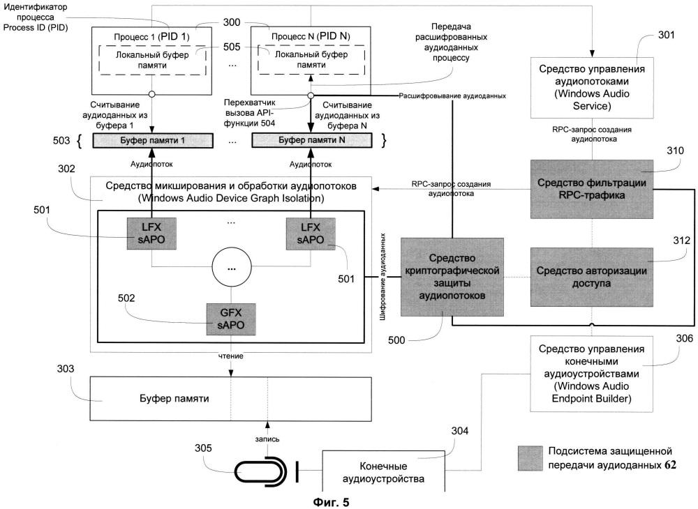 Система и способ защищенной передачи аудиоданных от микрофона к процессам (патент 2628925)