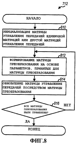 Получение и обратная связь матрицы управления передачей (патент 2425448)