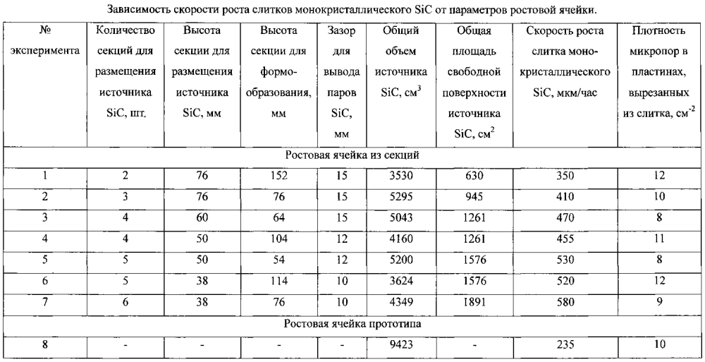 Способ получения монокристаллического sic (патент 2603159)