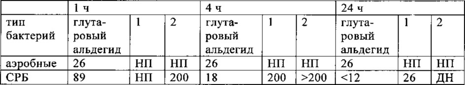 Гетероциклические противомикробные соединения, предназначенные для применения в содержащих воду системах (патент 2656592)