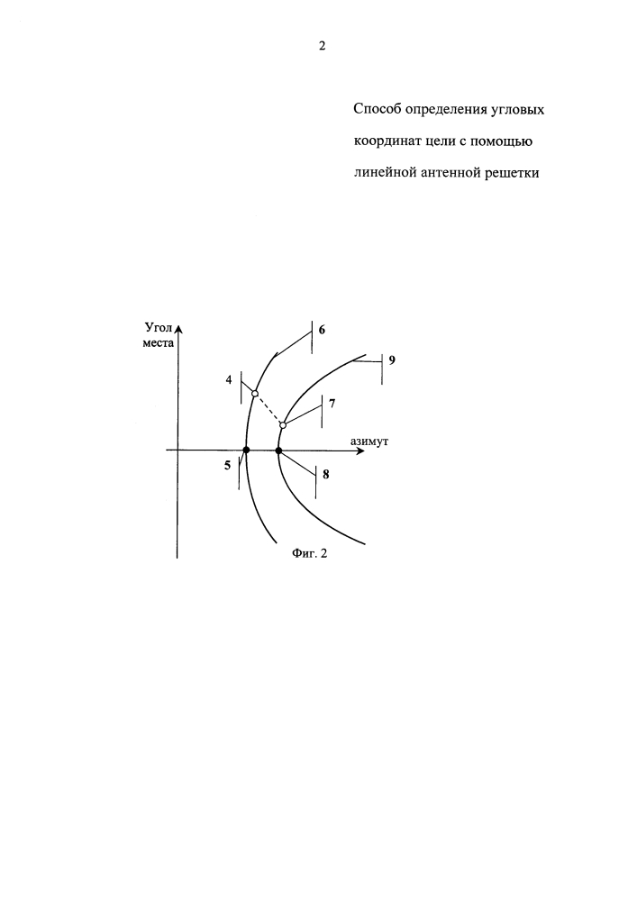 Способ определения угловых координат цели с помощью линейной антенной решетки (патент 2638174)