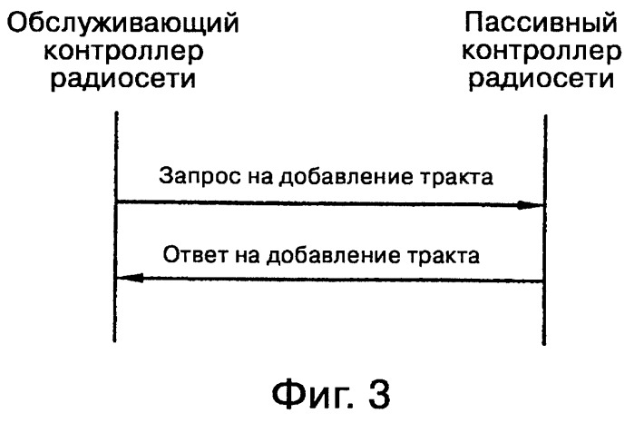 Системная сеть и способ переноса информации о передаче обслуживания ячейки (патент 2249917)