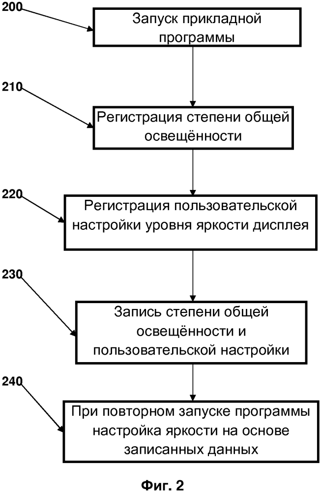 Способ управления яркостью, а также устройство и программный продукт для реализации этого способа (патент 2607275)