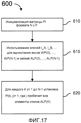 Способы и устройство, использующие коды с fec с постоянной инактивацией символов для процессов кодирования и декодирования (патент 2554556)