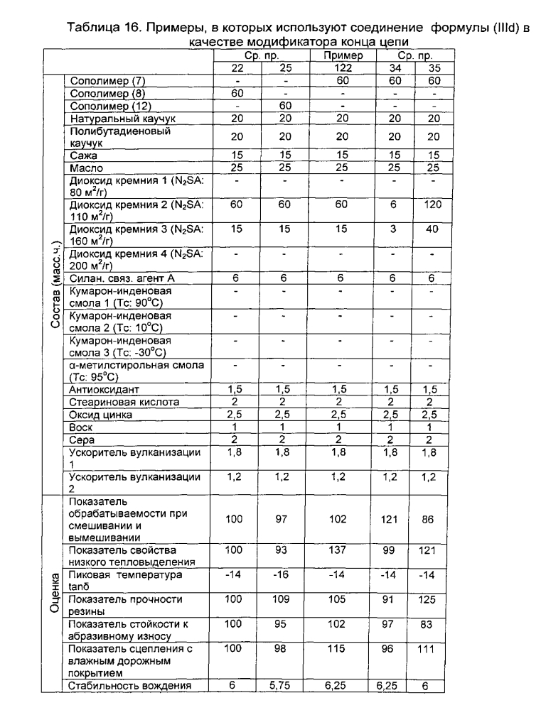 Резиновая смесь и пневматическая шина (патент 2605250)