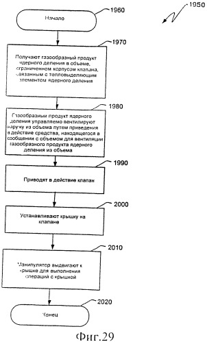 Ядерный реактор деления, вентилируемый тепловыделяющий модуль ядерного деления, связанные с ними способы и система вентилируемого тепловыделяющего модуля ядерного деления (патент 2547836)