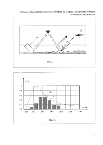 Способ определения индекса состояния атмосферы для антропогенных источников загрязнения (патент 2586939)
