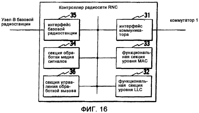 Способ управления скоростью передачи, мобильная станция, базовая радиостанция и контроллер радиосети (патент 2348107)